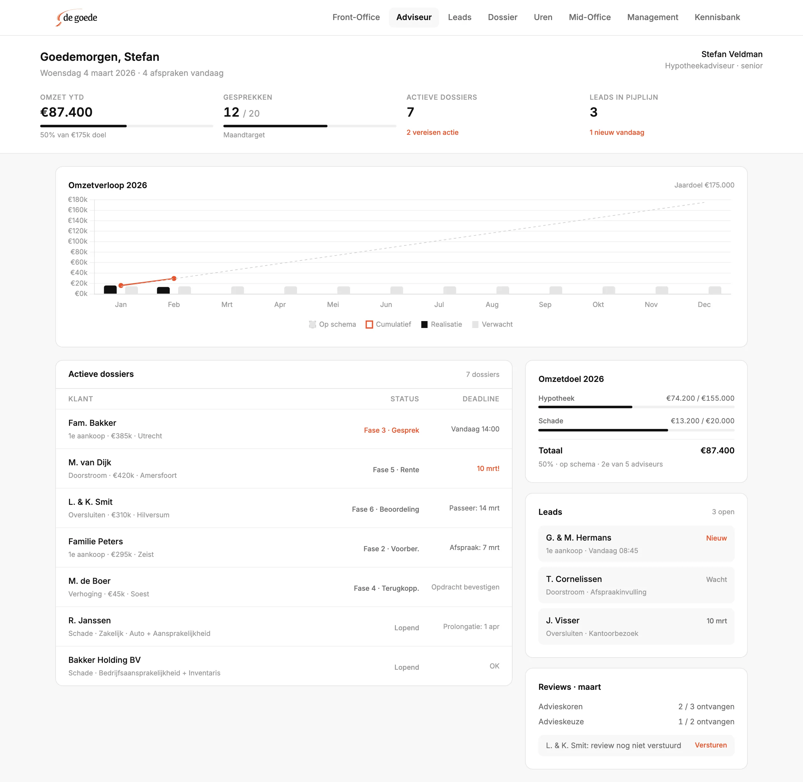 De Goede Advies Portaal
