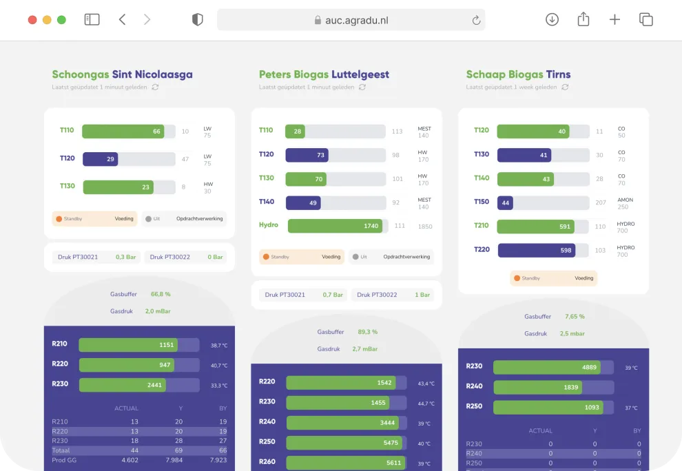 All Under Control paneel